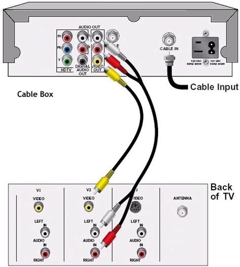 how to connect metal cable to box|cable box hookup diagram.